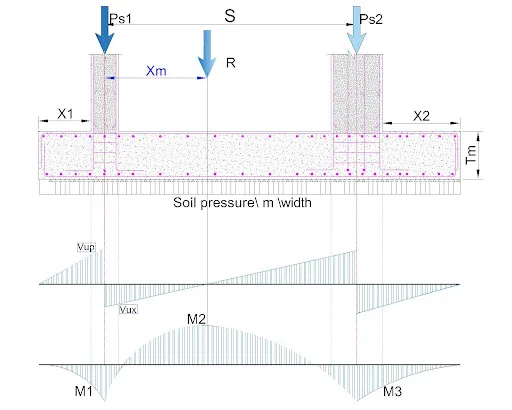 Combined Footing Design_BS Android app screenshot 2