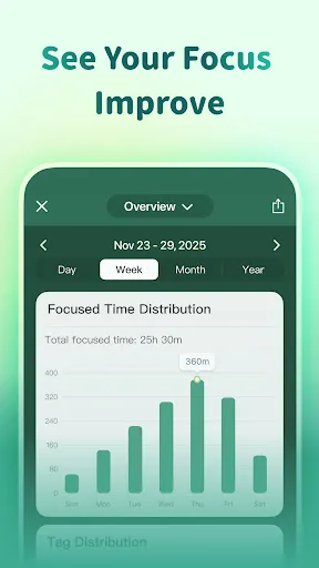 Forest: Focus for Productivity Android app screenshot 6