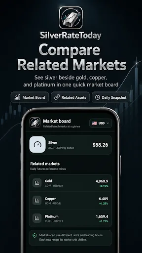 Silver Rate Today – Live Price Android app screenshot 2