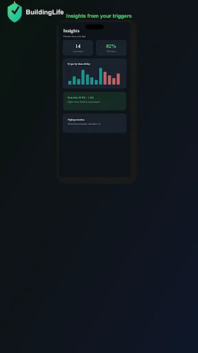 Discipline App Android app screenshot 5
