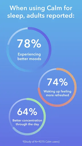 Calm - Sleep, Meditate, Relax Android app screenshot 3