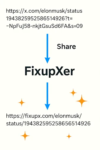 FixupXer - URL Enhancer Android app screenshot 1