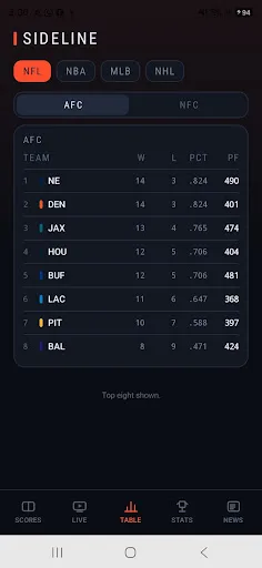 Dofu Stream NFL Live Android app screenshot 4