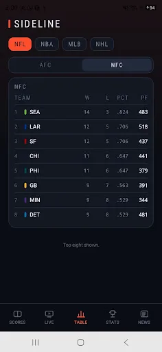 Dofu Stream NFL Live Android app screenshot 6