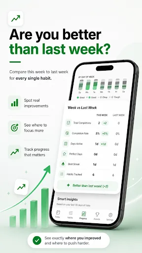 HabitStep: Daily Habit Tracker Android app screenshot 6