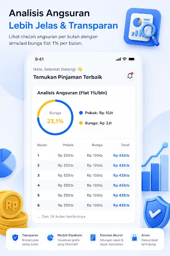 Kalkulator Pinjaman Online Android app screenshot 2