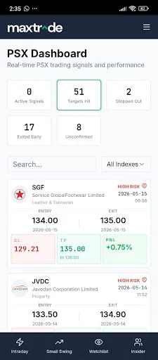 Maxtrade Android app screenshot 2