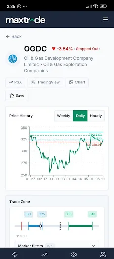 Maxtrade Android app screenshot 3