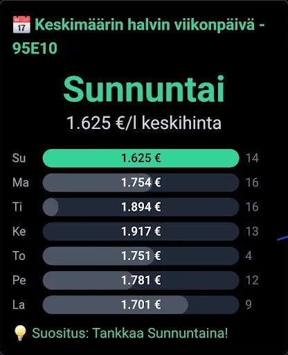 Menovesi - Polttoainehinnat Android app screenshot 5
