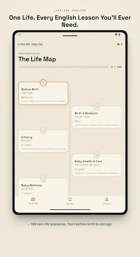 English Speaking Day to Day Android app screenshot 6
