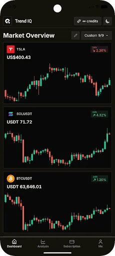 Trend IQ Android app screenshot 1