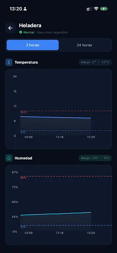 SmartC2 Android app screenshot 5