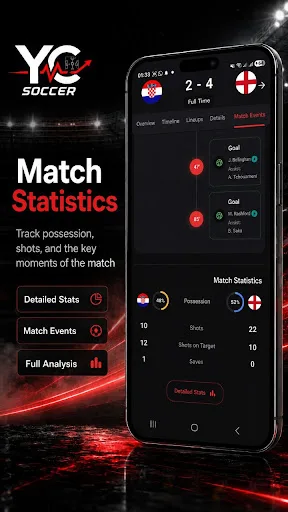 YC Soccer – Live Scores & News Android app screenshot 4
