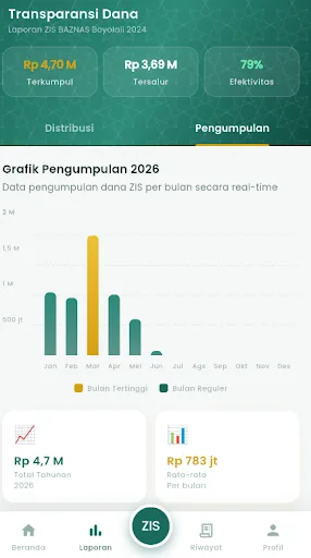 MASBOY Android app screenshot 5